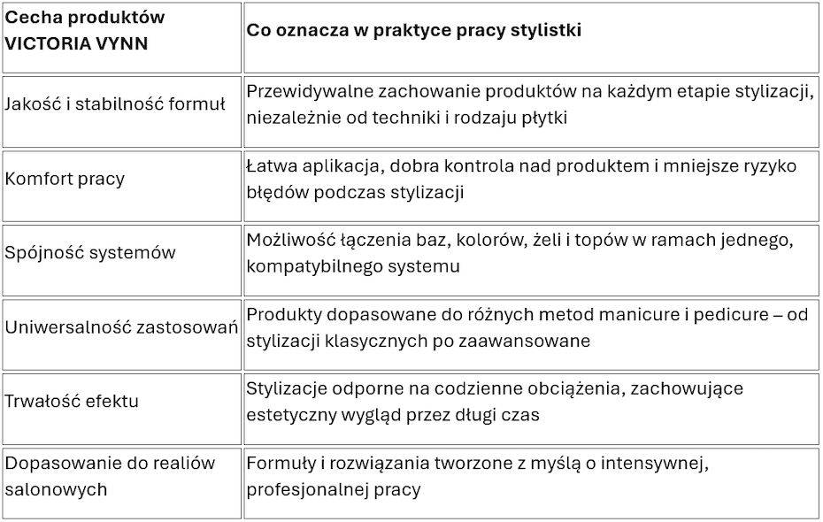 Cechy produktów VICTORIA VYNN